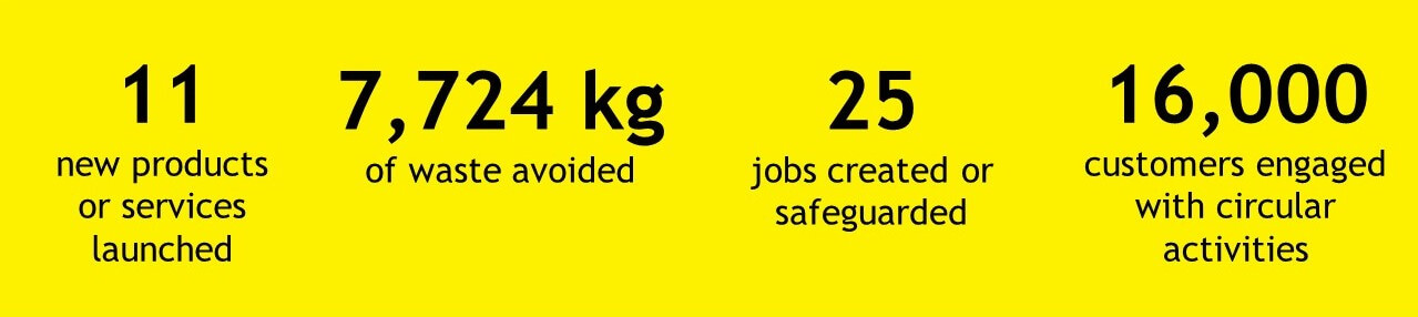 Islington outcomes